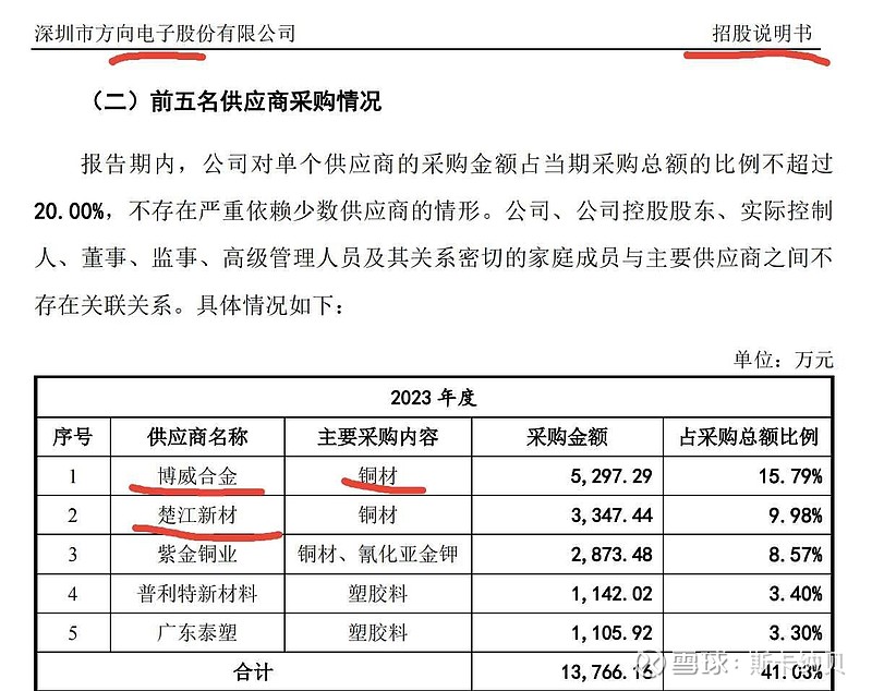 铜带在电子产品中的应用越来越广泛，你是否了解它的优势与劣势？今天就让我们一起来探讨一下。