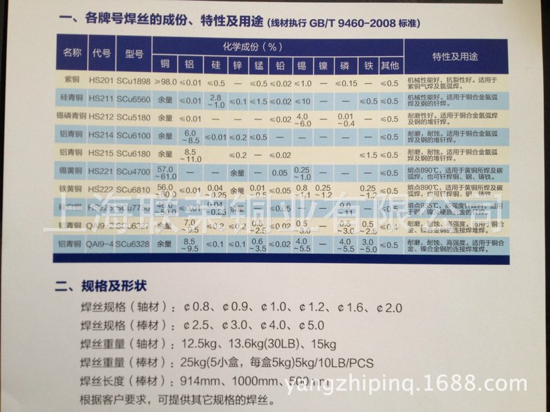 铜棒在工业制造中的地位不容小觑,但许多人对其了解有限。今天我们就来深入探讨一下铜棒的行业现状与发展趋势。