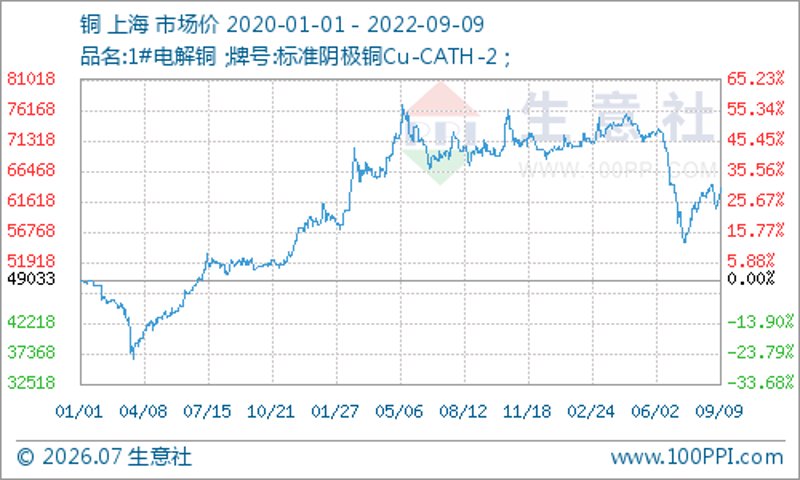铜棒:工业制造中的硬核选择